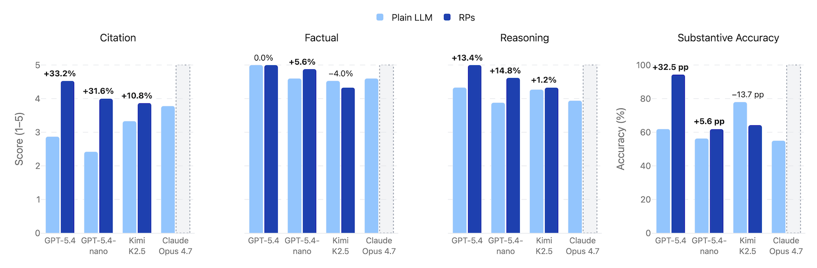 Figure 1, Comparison on Just Cause Dismissal